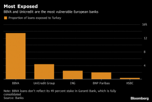most-exposed-banks-to-turkey.png