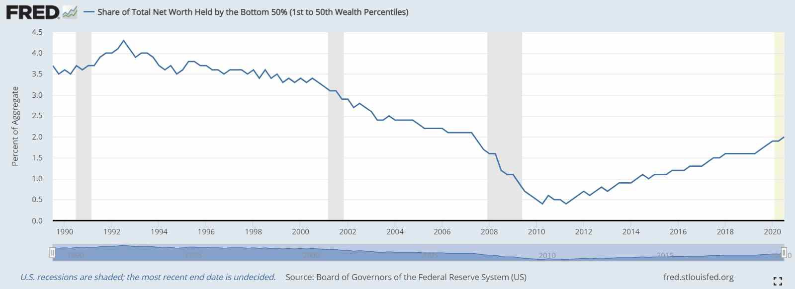 wealth-lower-50-.jpg