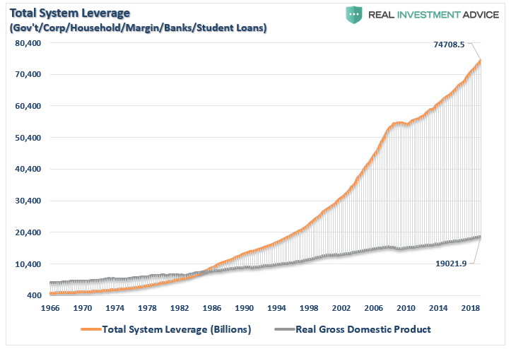 201911-total-system-leverage-gdp.png