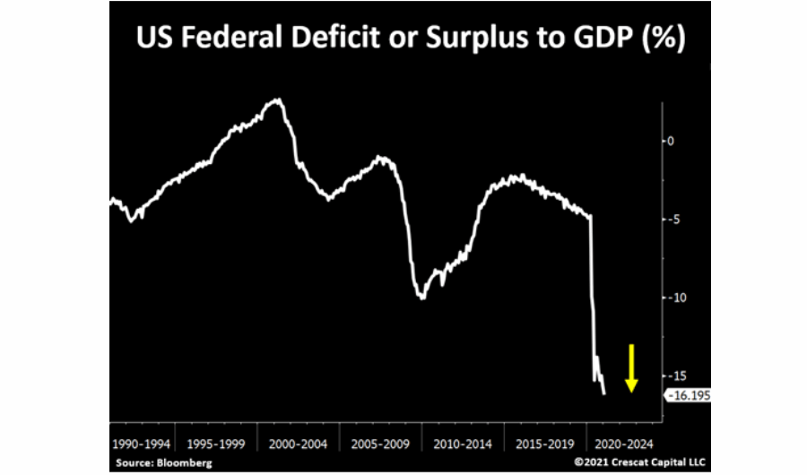 fedearl-deficit-gdp-ratio.png