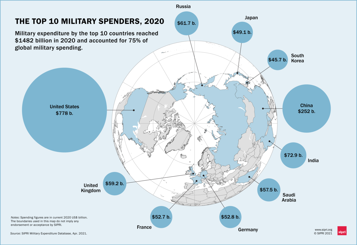 mapped-the-worlds-top-military-spenders-in-2020-1200px.png