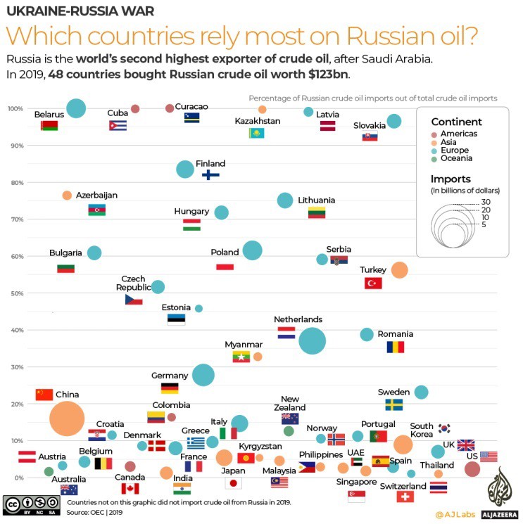 1-newsletter-2022-3-russia-oil-dependence.jpg