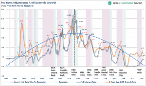 fed-rate-gdp-nominal-022619.png
