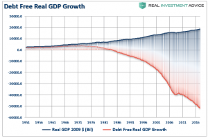 gdp-debt-free-growth-020519.png