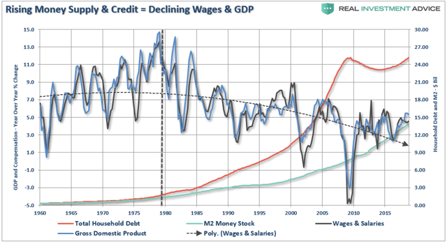 saupload_money-supply-wages-debt-030619_thumb1.png
