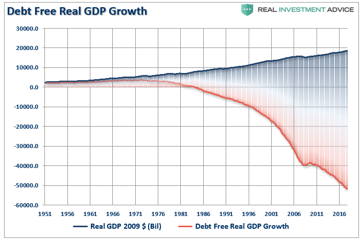 saupload_gdp-debt-free-growth-020519.png